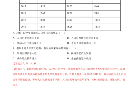 第四章居民与聚落（A卷夯实基础）-七年级地理上册同步单元AB卷（人教版）（解析版）_初中全科电子版试卷练习试题_地理_人教地理7上试题试卷_人教地理7年级上单元测试34份