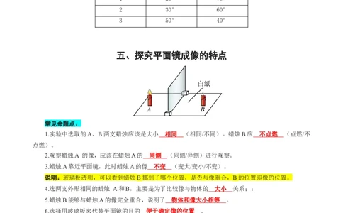 2022-2023学年人教版物理八年级上学期+逢考必出的重点实验考题_初物_2024人教版初中物理八九年级上下册课件教案PPT试题电子版资料_八年级上册教案