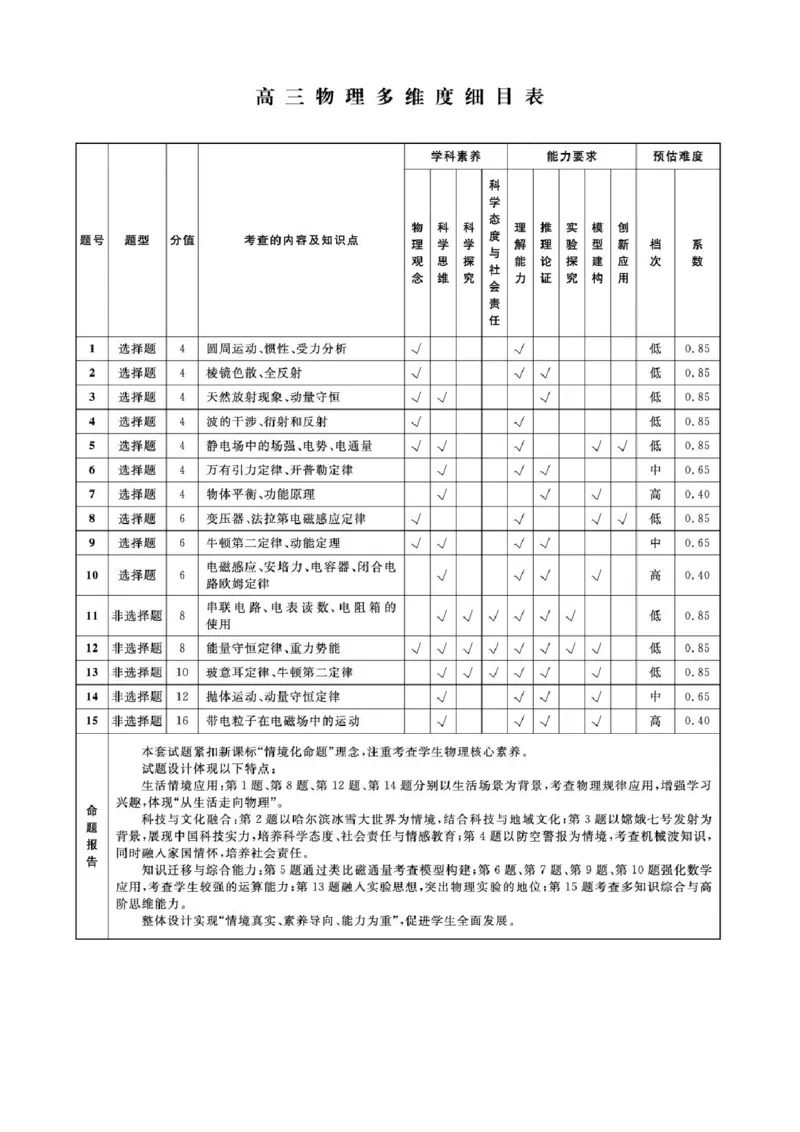 2026届辽宁名校联盟高三下学期4月二模物理答案_2024-2026高三（6-6月题库）_2026年04月高三试卷_260410辽宁名校联盟2025-2026学年高三下学期4月模拟