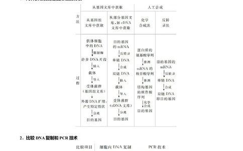 原创（新高考）2021届高考二轮精品专题十四生物技术与工程教师版_新高考复习资料_2021年新高考资料_2021届（新高考）生物二轮精品专题