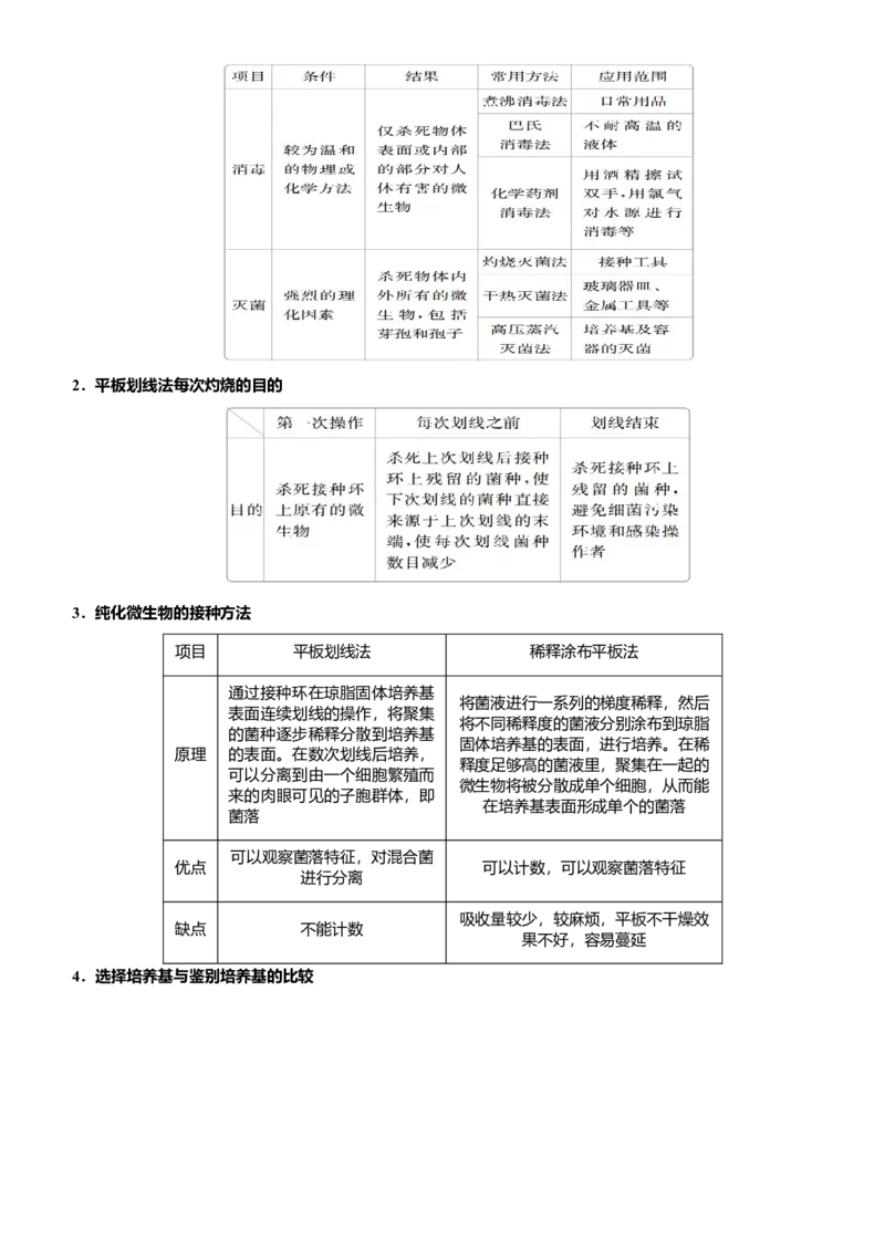 原创（新高考）2021届高考二轮精品专题十四生物技术与工程教师版_新高考复习资料_2021年新高考资料_2021届（新高考）生物二轮精品专题