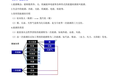 第二十二章能源与可持续发展&mdash;（人教版）（原卷版）_初中全科电子版试卷练习试题_物理_9年级上下册物理试题_人教版物理九年级全一册单元试卷（027份）_单元试卷第2套17套
