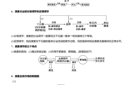 原创（新高考）2021届高考二轮精品专题九神经调节、体液调节学生版_新高考复习资料_2021年新高考资料_2021届（新高考）生物二轮精品专题