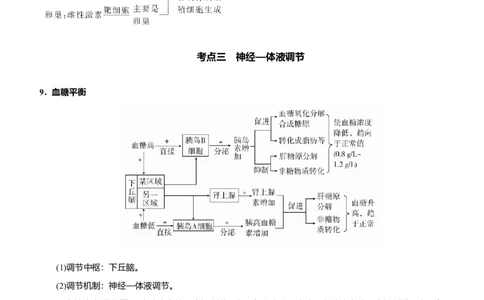 原创（新高考）2021届高考二轮精品专题九神经调节、体液调节学生版_新高考复习资料_2021年新高考资料_2021届（新高考）生物二轮精品专题