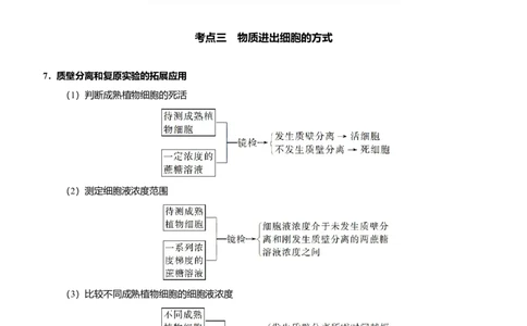 原创（新高考）2021届高考二轮精品专题二细胞的基本结构、细胞的物质输入和输出学生版_新高考复习资料_2021年新高考资料_2021届（新高考）生物二轮精品专题