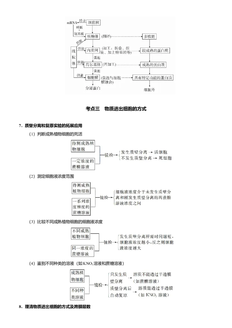 原创（新高考）2021届高考二轮精品专题二细胞的基本结构、细胞的物质输入和输出学生版_新高考复习资料_2021年新高考资料_2021届（新高考）生物二轮精品专题