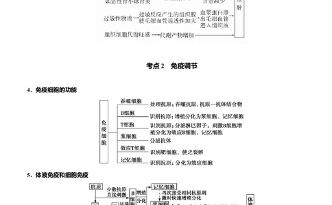 原创（新高考）2021届高考二轮精品专题八人体的内环境与稳态、免疫调节教师版_新高考复习资料_2021年新高考资料_2021届（新高考）生物二轮精品专题