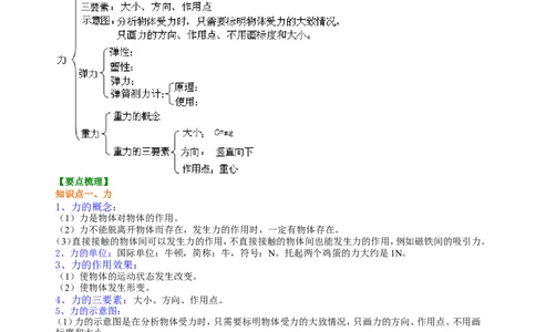 《力》全章复习与巩固（基础）知识讲解_初物_人教版初中物理初二三同步讲义习题练习八九年级电子资料word素材_20250116_181533_最新人教版初中物理初二下册