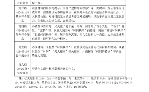 答案_2024-2026高三（6-6月题库）_2026年03月高三试卷_2503092026届浙江省名校协作体G12联盟高三下学期二模（全科）_2026届浙江省名校协作体G12联盟高三下学期二模语文试题（含答案）