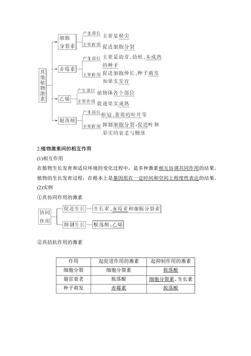 必修三第八单元第26讲_新高考复习资料_2022年新高考复习资料_2022年一轮复习最新版_1.2022年高考生物一轮复习全国通用版_2022年新高考生物一轮复习讲义（最新版）_赠送word习题库
