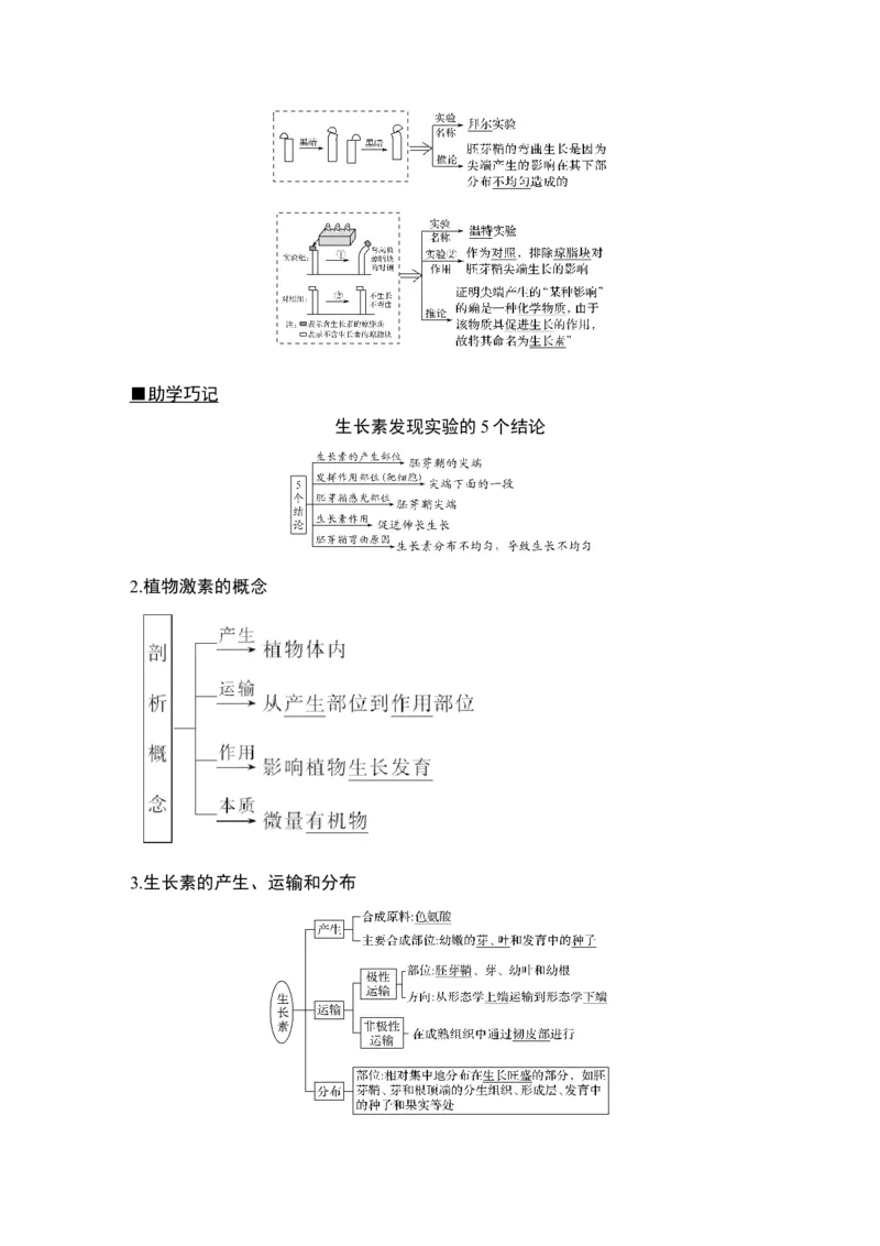 必修三第八单元第26讲_新高考复习资料_2022年新高考复习资料_2022年一轮复习最新版_1.2022年高考生物一轮复习全国通用版_2022年新高考生物一轮复习讲义（最新版）_赠送word习题库