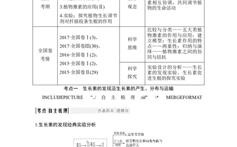 必修三第八单元第26讲_新高考复习资料_2022年新高考复习资料_2022年一轮复习最新版_1.2022年高考生物一轮复习全国通用版_2022年新高考生物一轮复习讲义（最新版）_赠送word习题库