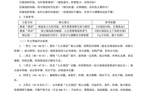 蓉城名校联盟2026届高三第二次联合诊断性考试语文答案_2024-2026高三（6-6月题库）_2026年04月高三试卷_260420四川省蓉城名校联盟2026届高三第二次联合诊断性考试（蓉城二诊）（全科）