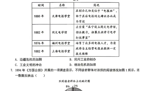 历史试题卷_2024-2026高三（6-6月题库）_2026年04月高三试卷_260423江西省萍乡市2026年萍乡市高三年级第二次模拟考试(全科）_萍乡市2025-2026学年度高三二模考试历史