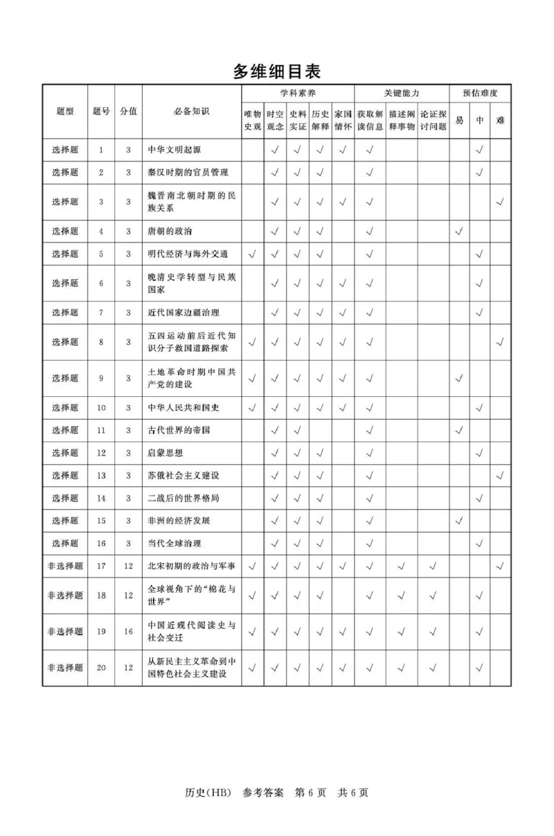 历史-河北版八省T8联考2026届高三年级四月阶段练习_2024-2026高三（6-6月题库）_2026年04月高三试卷_2604092026届八省八校T8联考高三下学期4月联合测评_2026届河北T8联考高三下学期4月联合测评