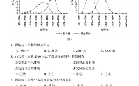 蚌埠市2026届高三年级适应性考试地理_2024-2026高三（6-6月题库）_2026年04月高三试卷_260423安徽省蚌埠市2026届高三年级适应性考试（全科）