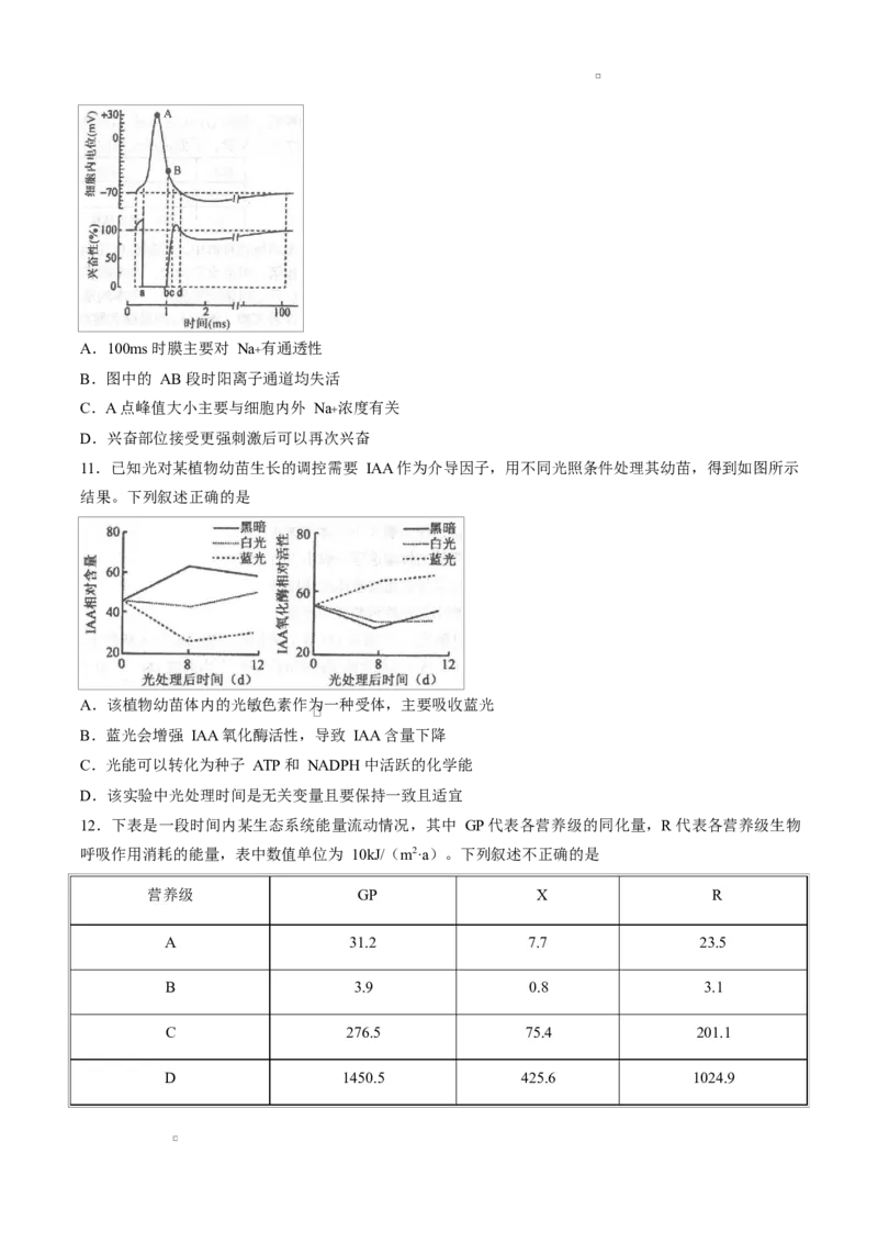 试卷湖南岳阳市2026届高三教学质量监测（二）生物试卷_2024-2026高三（6-6月题库）_2026年04月高三试卷_260422湖南省岳阳市2026届高三年级4月教学质量监测(二)（全科）