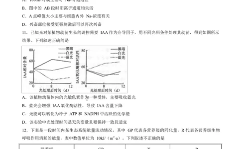试卷湖南岳阳市2026届高三教学质量监测（二）生物试卷_2024-2026高三（6-6月题库）_2026年04月高三试卷_260422湖南省岳阳市2026届高三年级4月教学质量监测(二)（全科）