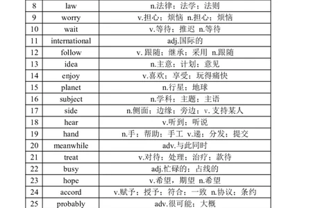 中考英语核心高频688词背诵版_中考词汇背诵资料