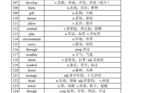 中考英语核心高频688词背诵版_中考词汇背诵资料