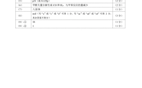 福州市2026届高中毕业班4月适应性练习化学答案_2024-2026高三（6-6月题库）_2026年04月高三试卷_260412福州市2026届高中毕业班4月适应性练习（全科）