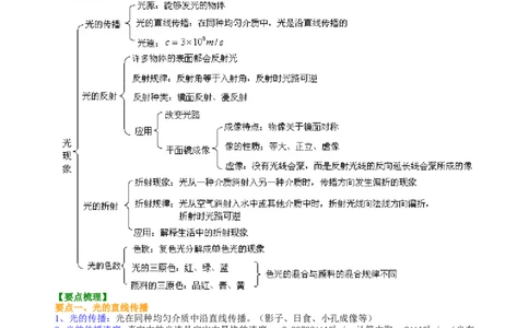 《光现象》全章复习与巩固知识讲解(提高)_初物_人教版初中物理初二三同步讲义习题练习八九年级电子资料word素材_20250116_181533_最新人教版初中物理初二上册