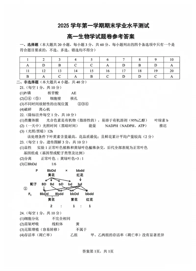 生物-浙江省杭州市2025学年第一学期高三期末学业水平测试_2024-2026高三（6-6月题库）_2026年02月高三试卷_260206浙江省杭州市2025学年第一学期高三年级期末学业水平测试