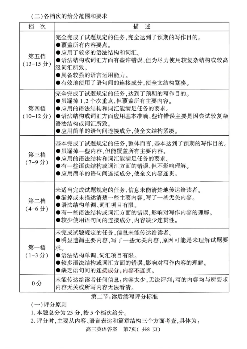 英语答案_2024-2026高三（6-6月题库）_2026年03月高三试卷_260321河南省2026年五市高三3月第一次质量检测（全科）_2026届河南高三五市一模质量监测英语
