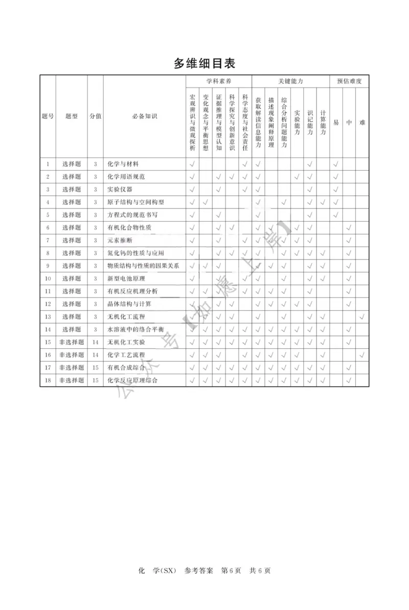 化学-河北版八省T8联考2026届高三年级四月阶段练习_2024-2026高三（6-6月题库）_2026年04月高三试卷_2604092026届八省八校T8联考高三下学期4月联合测评_2026届河北T8联考高三下学期4月联合测评