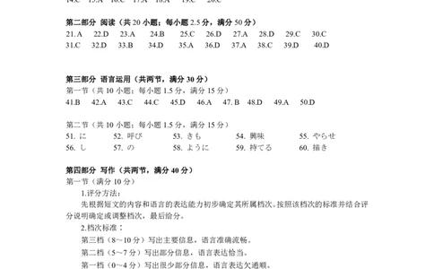 福州市2026届高中毕业班4月适应性练习日语答案_2024-2026高三（6-6月题库）_2026年04月高三试卷_260412福州市2026届高中毕业班4月适应性练习（全科）