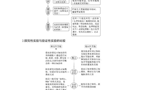 实验专题讲座4实验设计思路的书写与完善_通用版（老高考）复习资料_2023年复习资料_一轮复习_2023年高考生物一轮复习讲义+课件（全国版）_2023年高考生物一轮复习讲义（全国版）