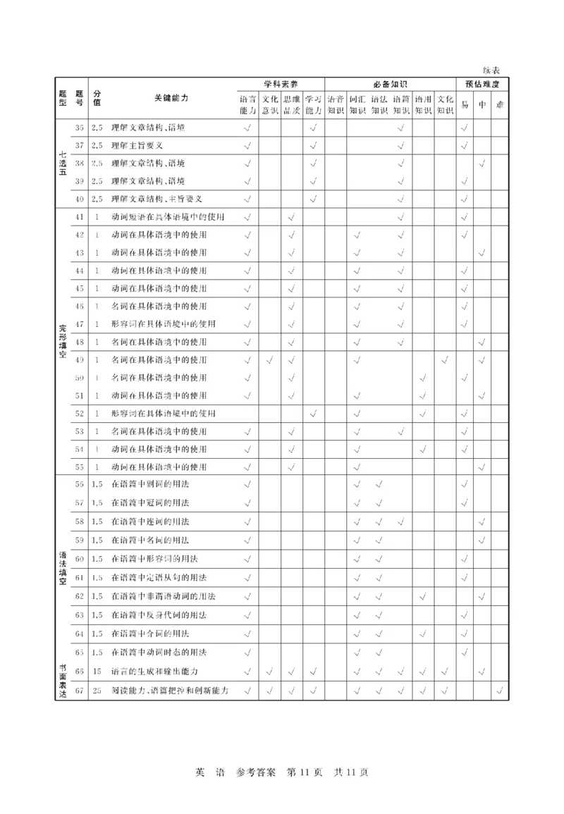 八省T8联考2026届高三年级四月阶段练习英语答案_2024-2026高三（6-6月题库）_2026年04月高三试卷_2604112026届八省八校T8联考高三下学期4月联合测评（全科）