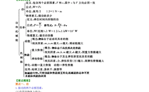 《功和机械能》全章复习与巩固（提高）知识讲解_初物_1初中物理_4初二物理人教版知识导学