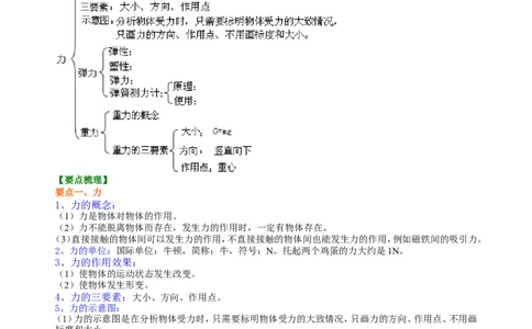 《力》全章复习与巩固(提高)知识讲解_初物_人教版初中物理初二三同步讲义习题练习八九年级电子资料word素材_20250116_181533_最新人教版初中物理初二下册