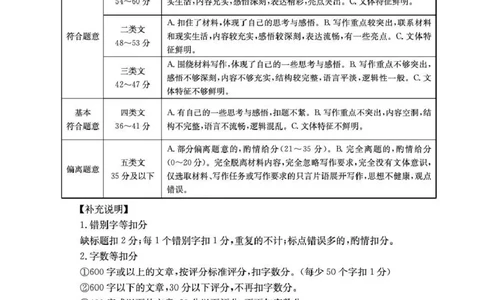 甘肃省2026届高三下学期4月联考语文答案_2024-2026高三（6-6月题库）_2026年04月高三试卷_260423金太阳&middot;甘肃省2026届高三下学期4月联考（全科）