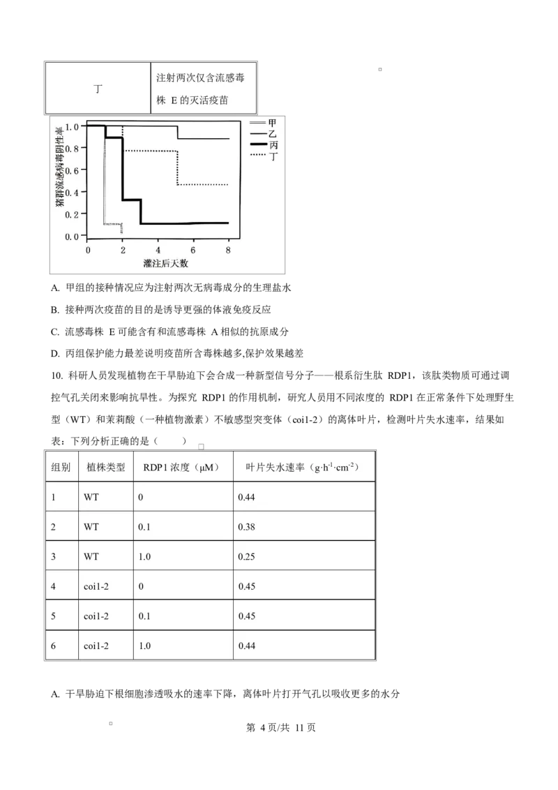精品解析：2026届四川省绵阳市涪城区四川省绵阳南山中学高三模拟预测生物试题（原卷版）_2024-2026高三（6-6月题库）_2026年03月高三试卷