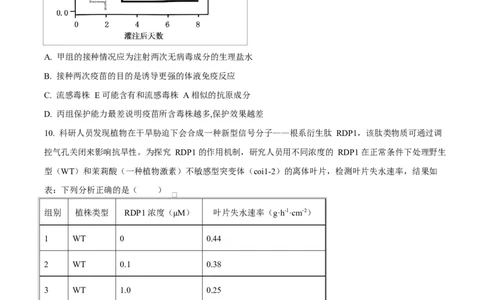精品解析：2026届四川省绵阳市涪城区四川省绵阳南山中学高三模拟预测生物试题（原卷版）_2024-2026高三（6-6月题库）_2026年03月高三试卷