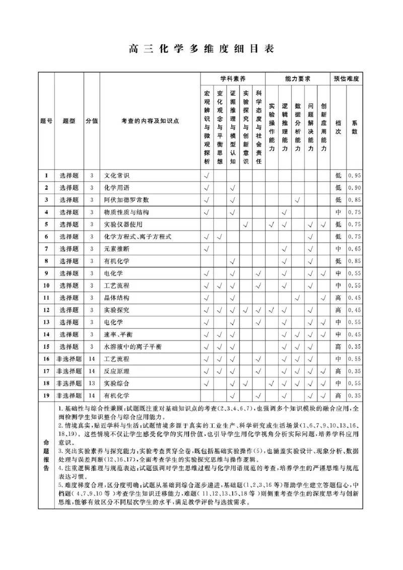 辽宁名校联盟2026届高三下学期4月二模化学答案_2024-2026高三（6-6月题库）_2026年04月高三试卷_260410辽宁名校联盟2025-2026学年高三下学期4月模拟
