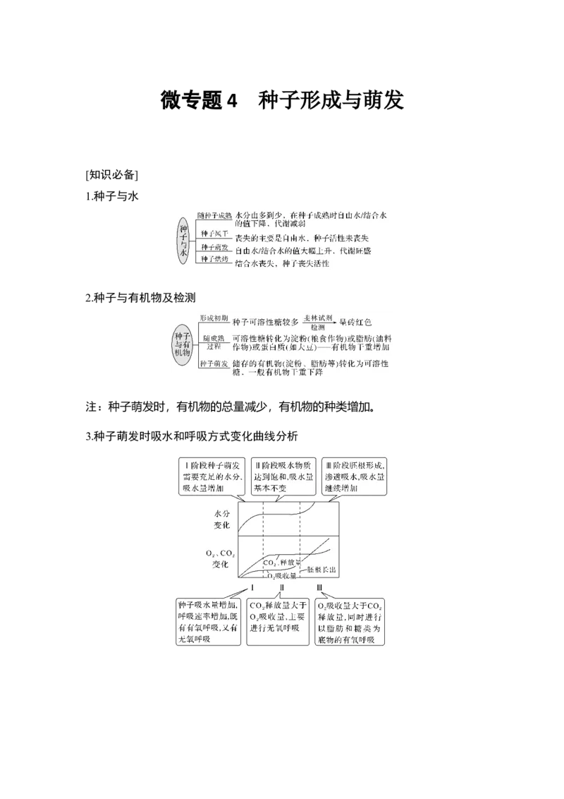 微专题4种子形成与萌发_通用版（老高考）复习资料_2023年复习资料_一轮复习_2023年高考生物一轮复习讲义+课件（全国版）_2023年高考生物一轮复习讲义（全国版）_赠补充习题