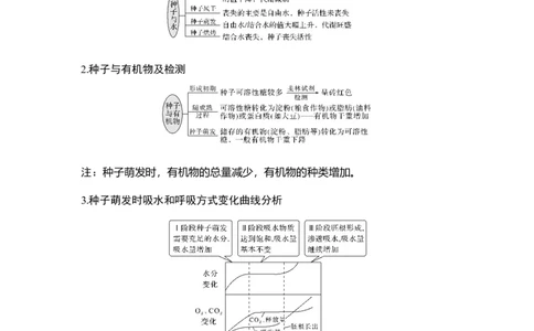 微专题4种子形成与萌发_通用版（老高考）复习资料_2023年复习资料_一轮复习_2023年高考生物一轮复习讲义+课件（全国版）_2023年高考生物一轮复习讲义（全国版）_赠补充习题