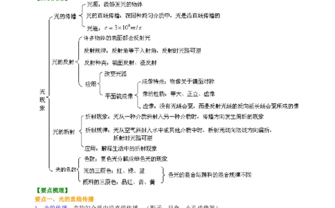 《光现象》全章复习与巩固知识讲解_初物_1初中物理_北京四中内部教案初二物理_《光现象》全章复习与巩固(基础)