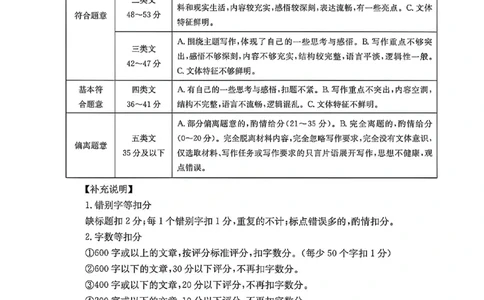 语文试题卷(26-348C)官方答案_2024-2026高三（6-6月题库）_2026年04月高三试卷_260430湖南省金太阳联考暨怀化市2026年高考第二次仿真模拟诊断性考试