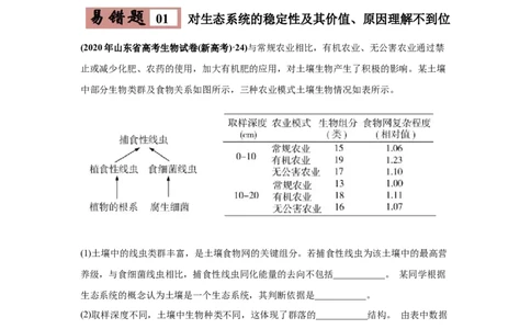易错点17生态系统的稳定性和保护-2021年高考生物一轮复习易错题（学生版）_新高考复习资料_2023年新高考复习资料_一轮复习_2023年新高考大一轮复习讲义