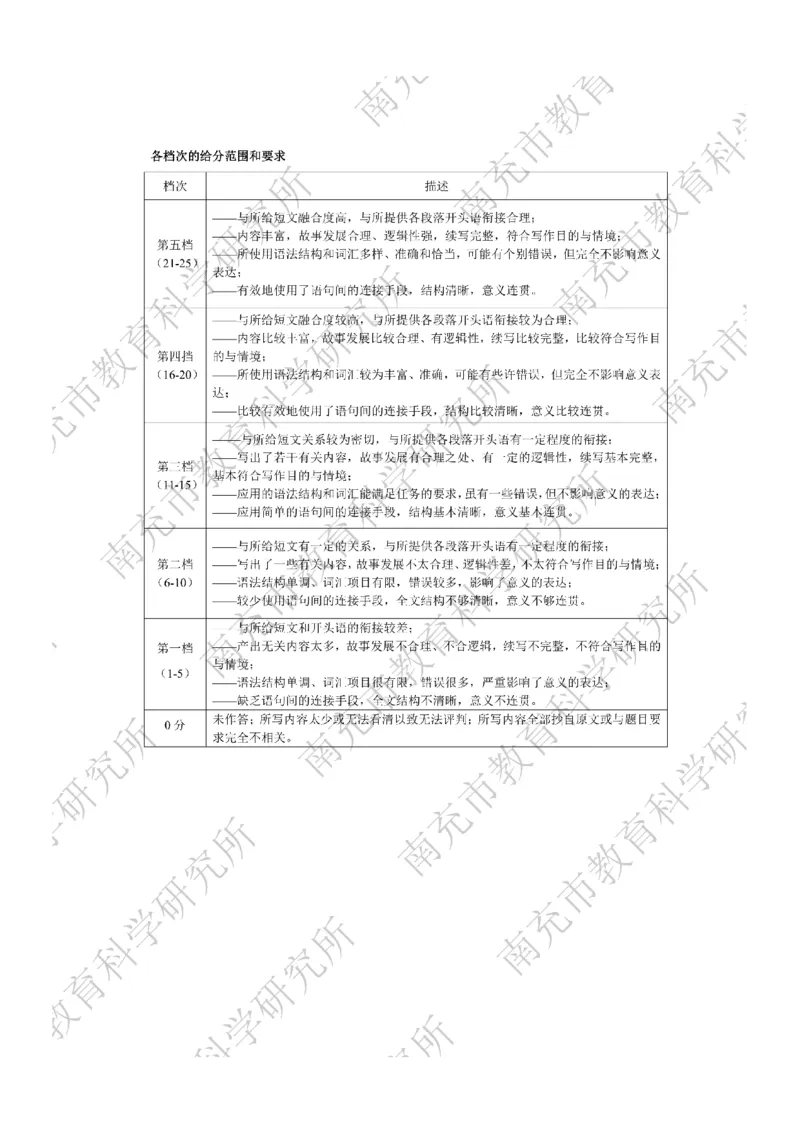 英语答案_2024-2026高三（6-6月题库）_2026年04月高三试卷_260402四川省南充市高2026届高考适应性考试（二诊）（全科）
