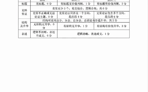历史答案-浙江省名校协作体（G12）2026届高三3月联考_2024-2026高三（6-6月题库）_2026年03月高三试卷_2503092026届浙江省名校协作体G12联盟高三下学期二模（全科）