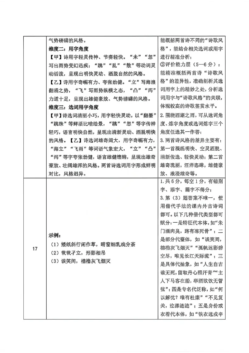 语文试题卷答案_2024-2026高三（6-6月题库）_2026年04月高三试卷_260427内蒙古呼和浩特市2026届高三年级第二次质量数据监测（全科）
