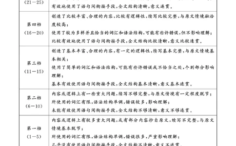 英语答案_2024-2026高三（6-6月题库）_2026年03月高三试卷_260326四川省成都市2023级高三第二次模拟测试（全科）_四川省成都市2023级高三第二次模拟测试英语