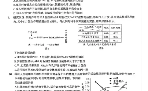 泸州市高2023级高三质量监测试题生物_2024-2026高三（6-6月题库）_2026年04月高三试卷_260427四川省泸州市高2023级高三质量监测试题（泸州三诊）（全科）