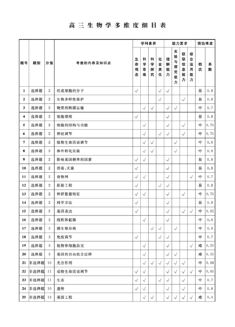辽宁名校联盟2026届高三下学期4月第二次模拟考试生物试题生物2026年辽宁高三4月联考答案(1)_2024-2026高三（6-6月题库）_2026年04月高三试卷