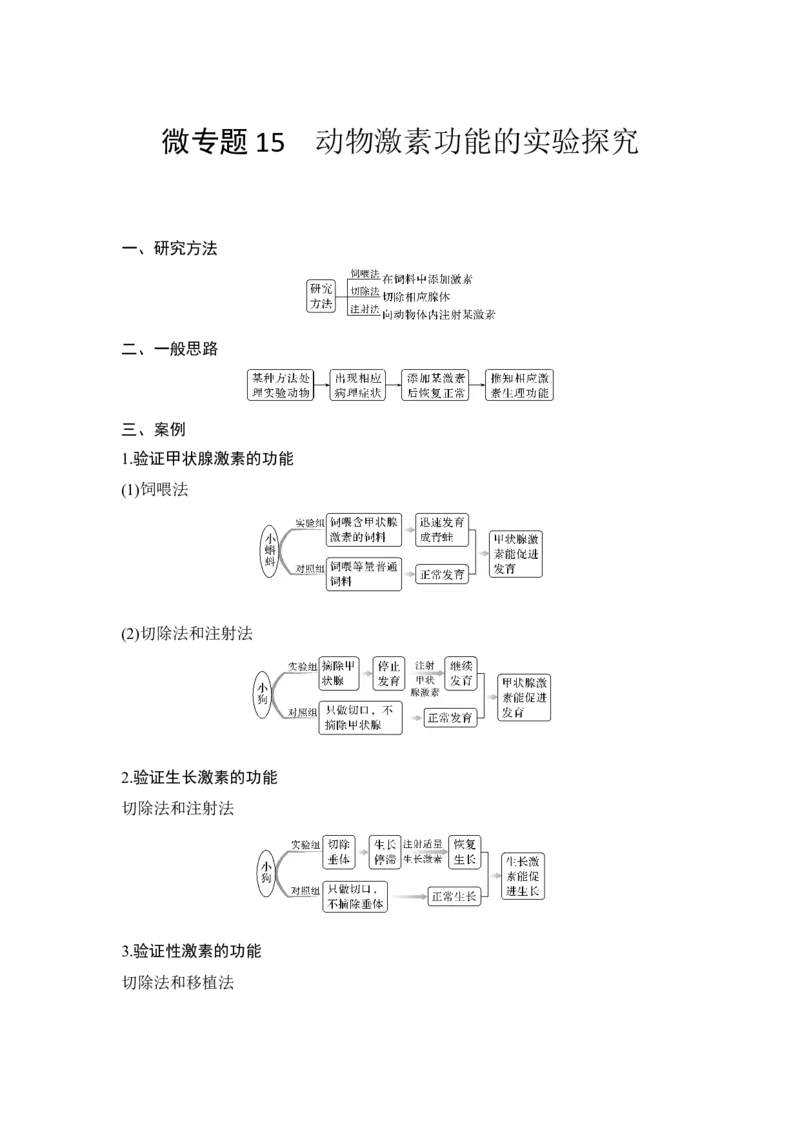 微专题15动物激素功能的实验探究_通用版（老高考）复习资料_2023年复习资料_一轮复习_2023年高考生物一轮复习讲义+课件（全国版）_2023年高考生物一轮复习讲义（全国版）